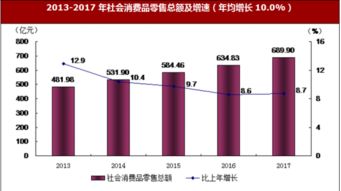 2017年广东省阳江市国内贸易与金融市场情况分析