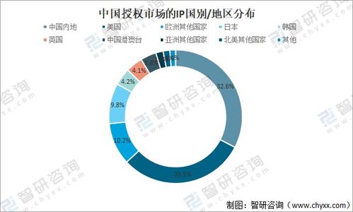 中国品牌授权市场规模分析 2020年中国授权商品零售额为1106亿元