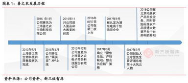 善之农 838922 深度调研 互联网 农业迎来新机遇,农产品流通高速公路建设者