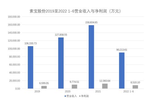 这家海底捞 鲁花背后的供应商冲刺ipo,不过它加码的 植物肉 概念正在褪色